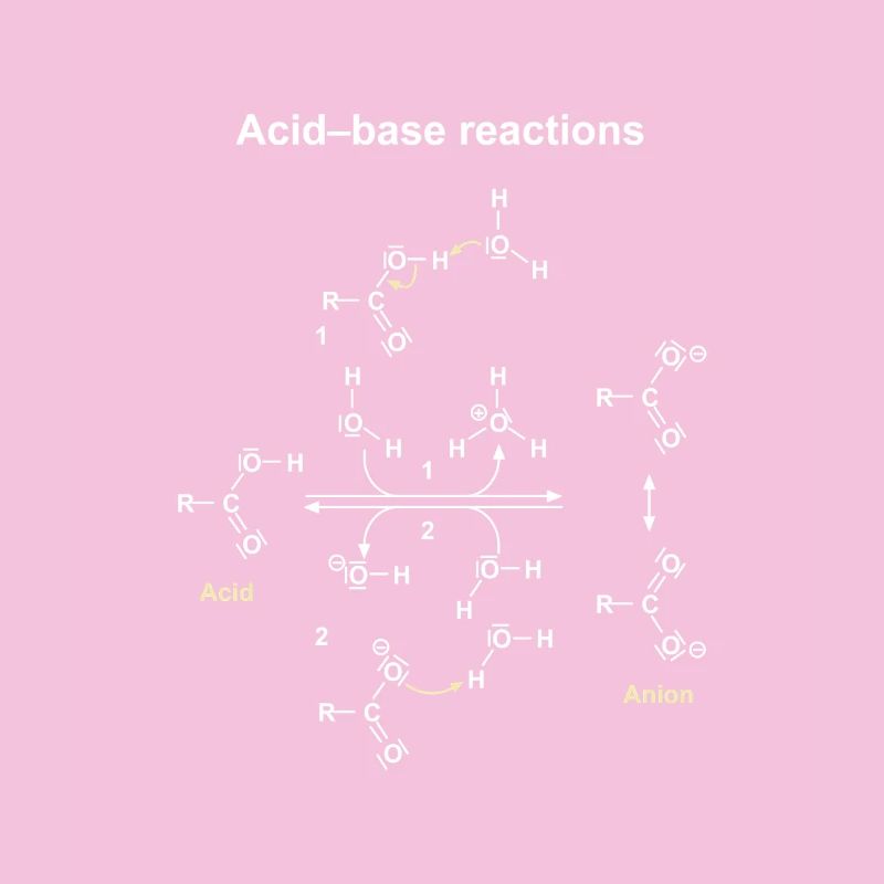 Acid-base reactions shown