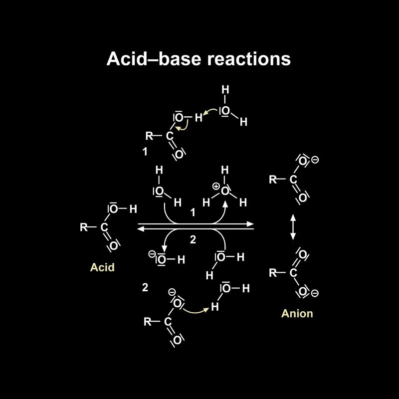 Dargestellte Säure-Base-Reaktionen