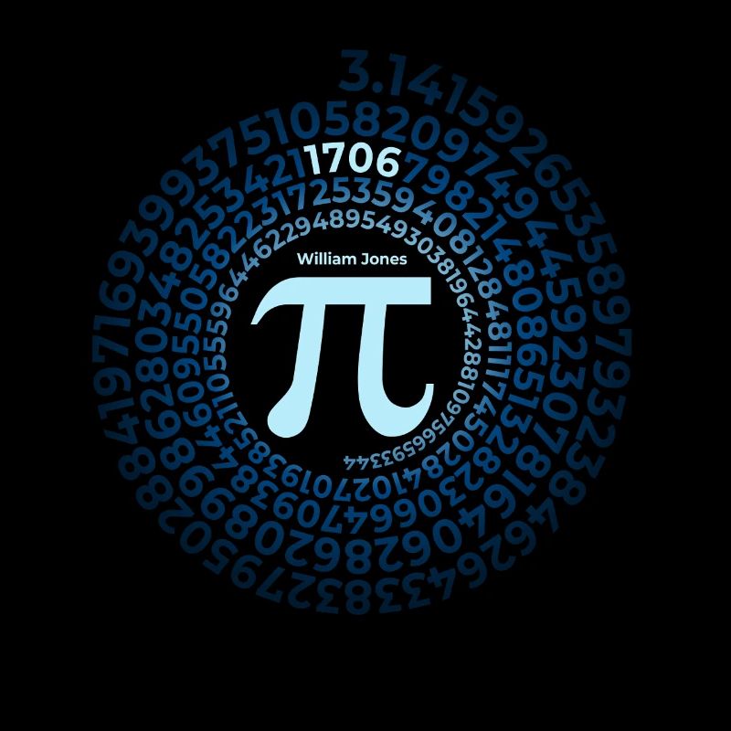 Pi Inventor | William Jones 1706 Circle number