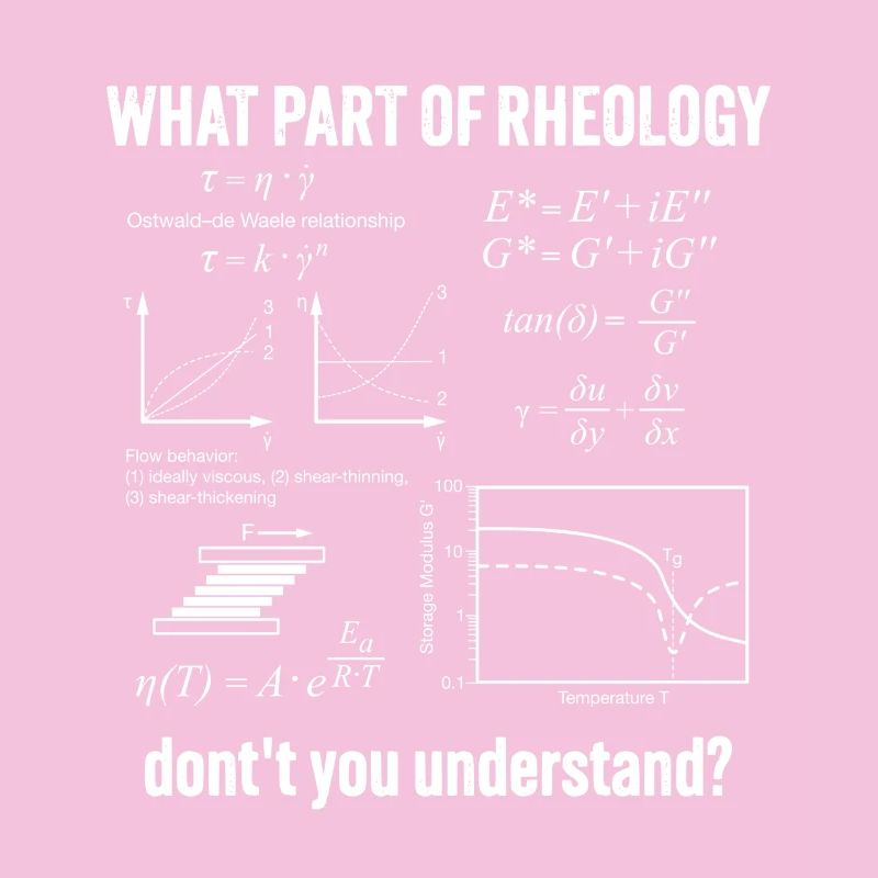 Rheology Flow Behavior Rheometry Understand
