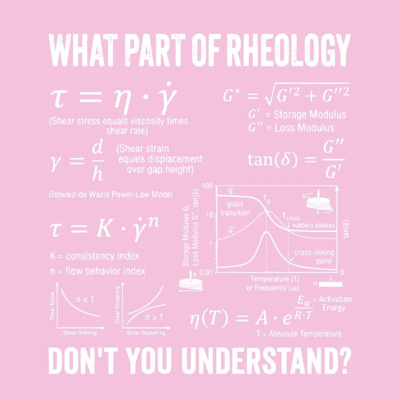 Rheology Flow Behavior Rheometry Understand