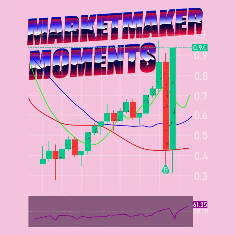 Trading Trading Exchange Crypto Stocks