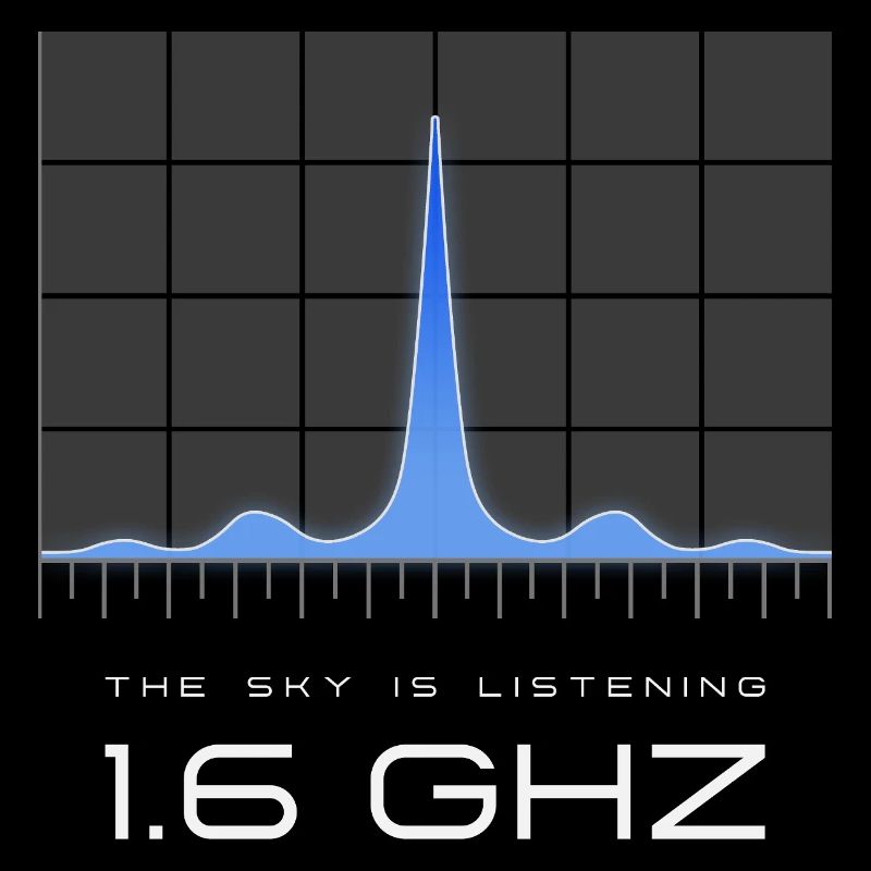Fréquence UAP 1,6 GHz – Le paradis écoute