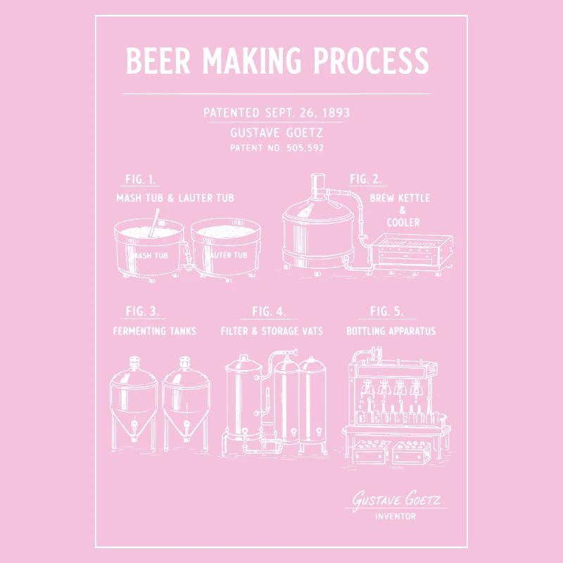Bierbrauplan-Diagramm
