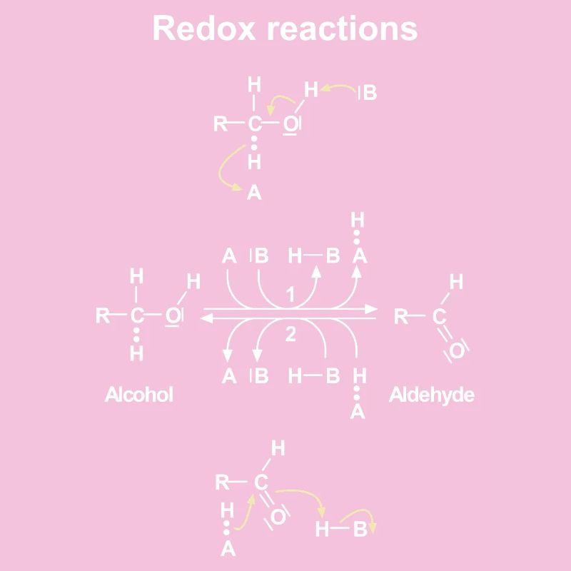 Redox réaction d'oxydoréduction
