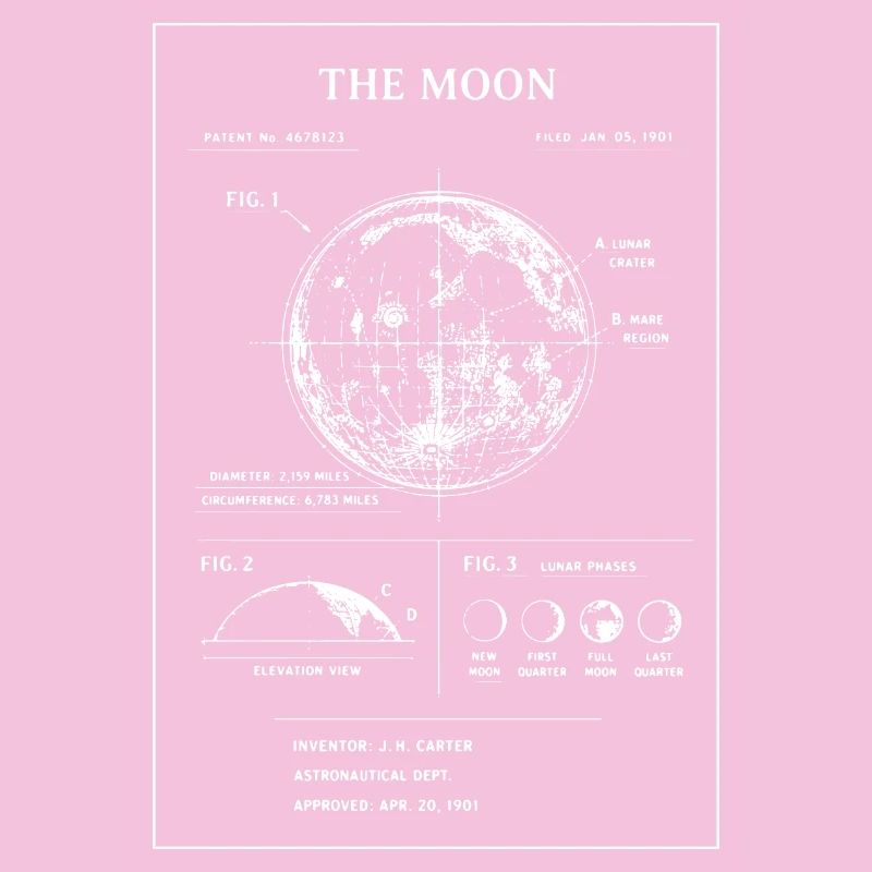 Lunar Blueprint Moon Map