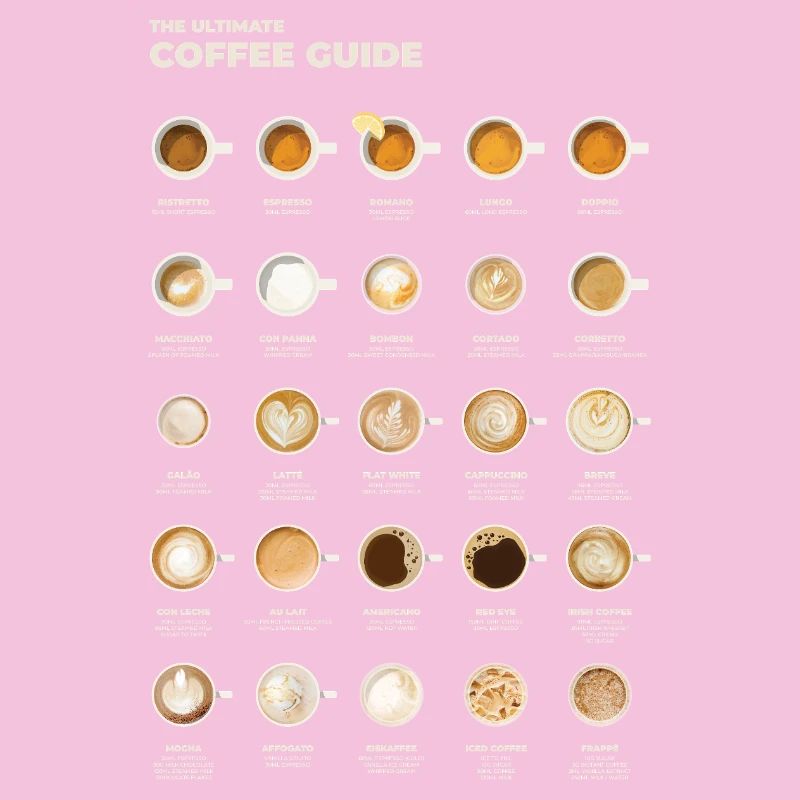 Ultimative Espresso-Kaffee-Tabelle