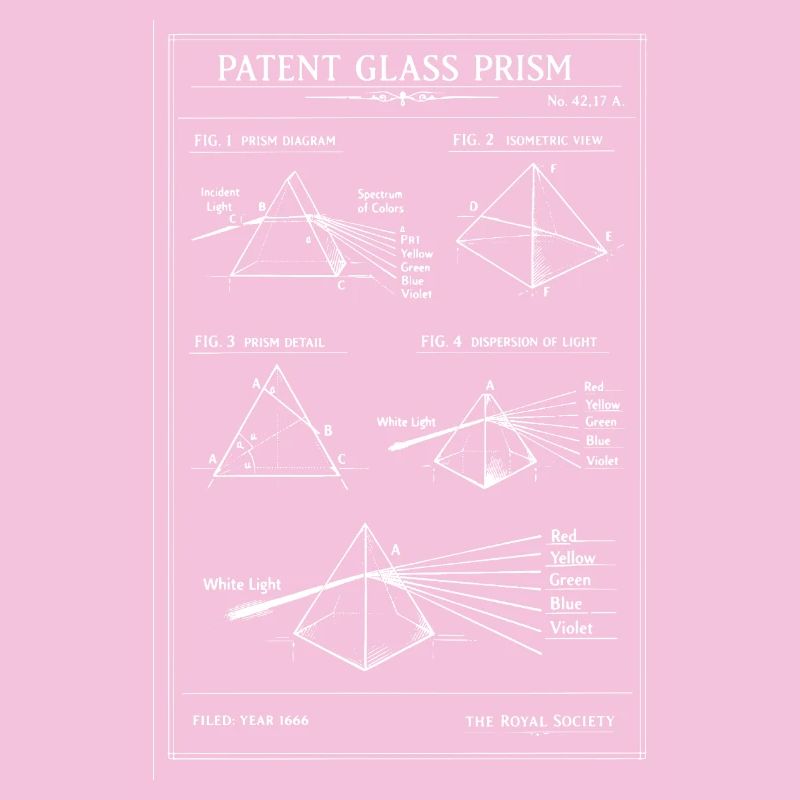 Glasprisma-Bauplan