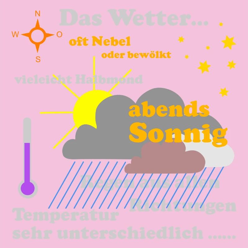 The weather map