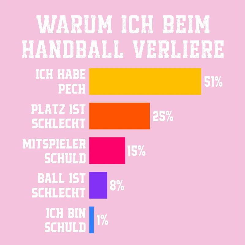 Pourquoi je perds au handball