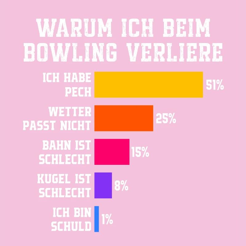 Pourquoi je perds au bowling Bowling