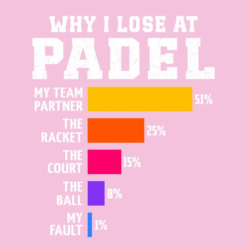 Padel Why I Lose at Padel 