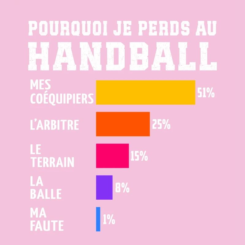 Pourquoi Je Perds Au handball 
