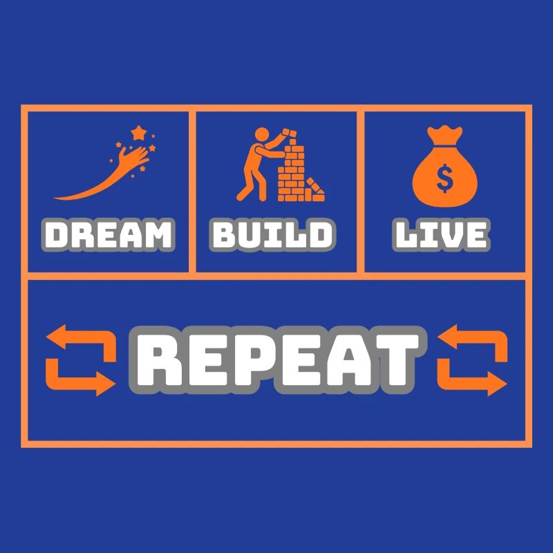 Dream Build Live Repeat