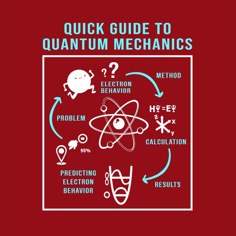 Quantenphysik Quanten Physik Quantensprung