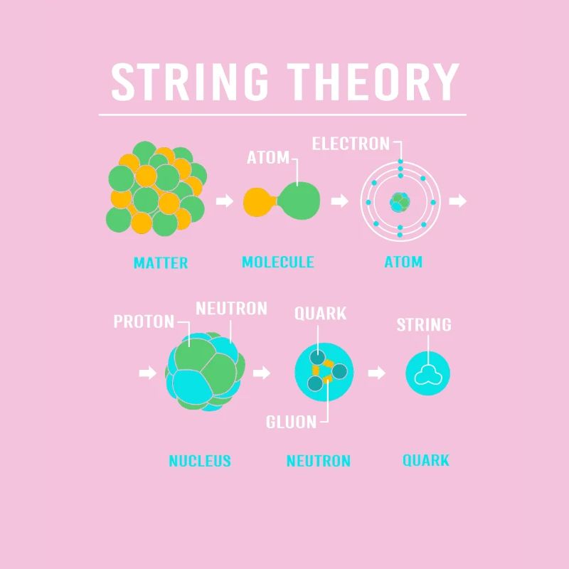 Quantum Physics Quantum Physics Quantum Leap