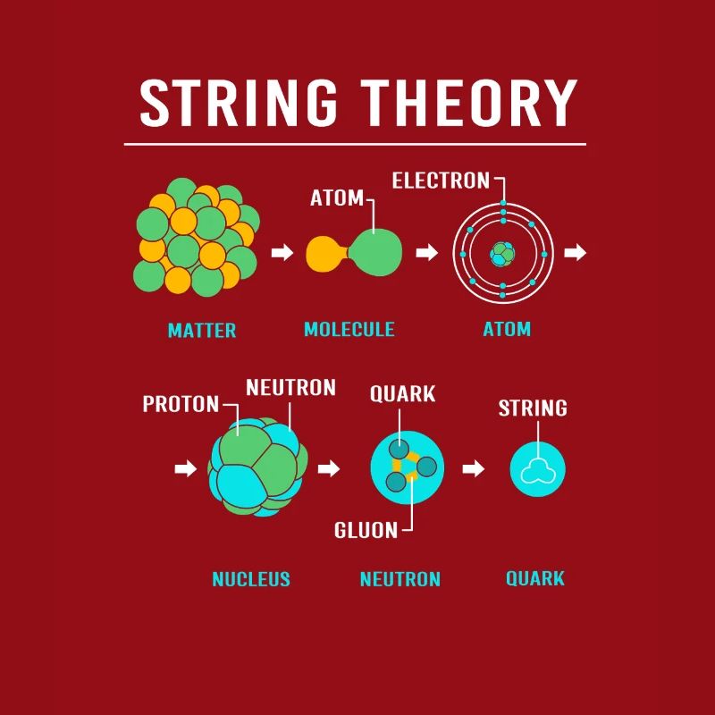 Quantenphysik Quanten Physik Quantensprung