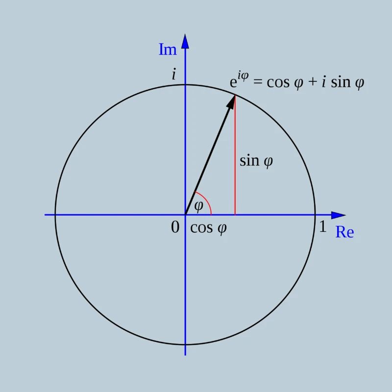 Eulers Formel