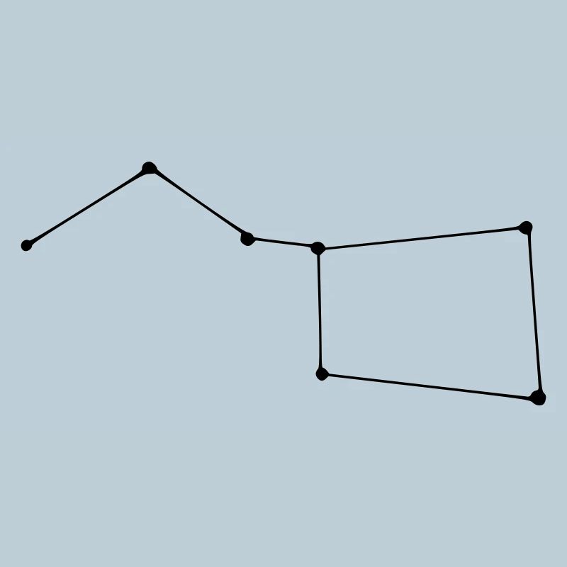 Constellation de la Grande Ourse