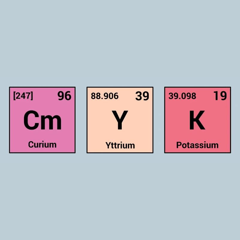 CMYK en éléments périodiques