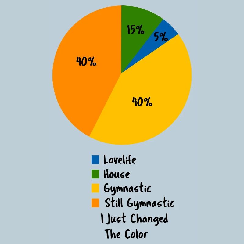Funny Gymnast Routine Pie Chart Humor