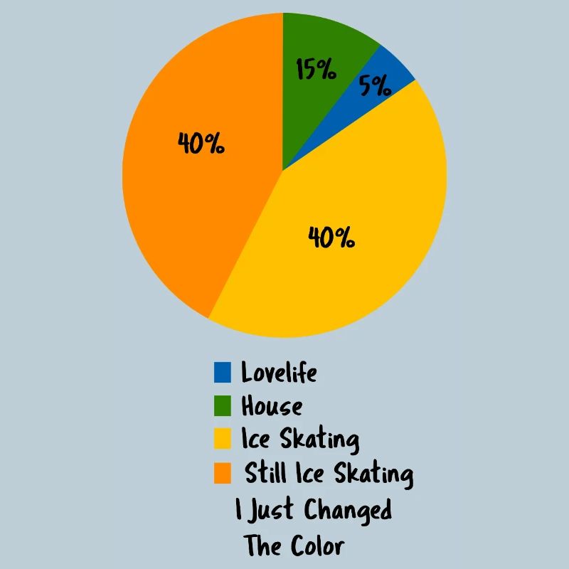 Eislauf-Leben Pie-Chart Eiskunstläufer