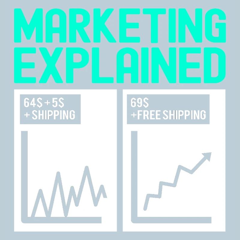 Responsable marketing