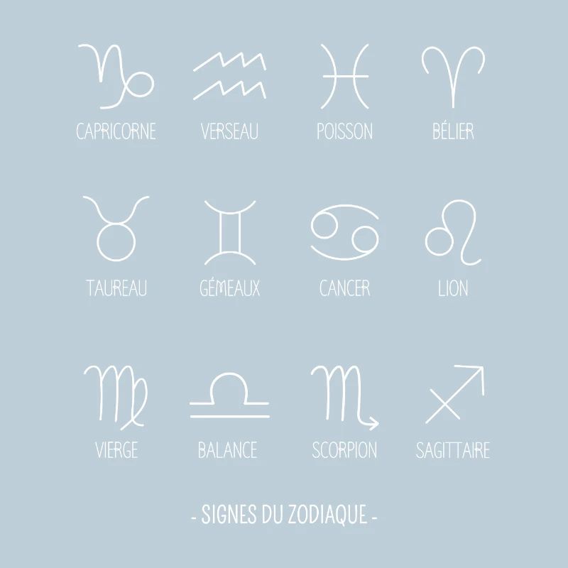 Signes du Zodiaque