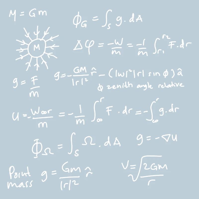 Physics Equations Unleashed