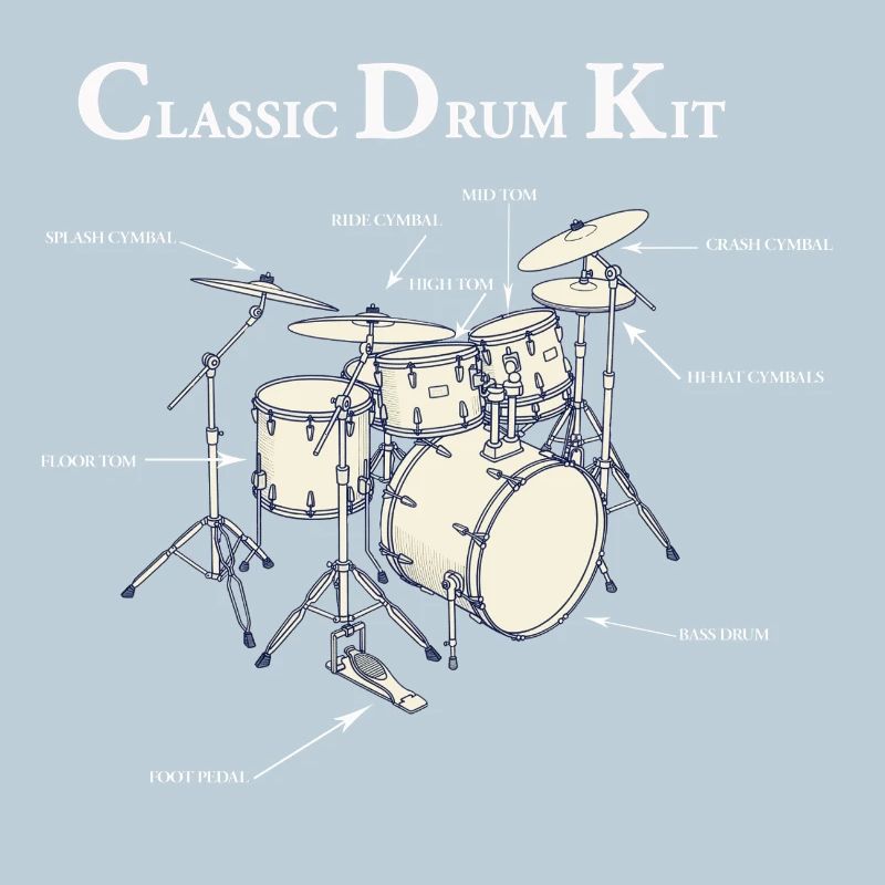 Vintage Classic Drum Diagram