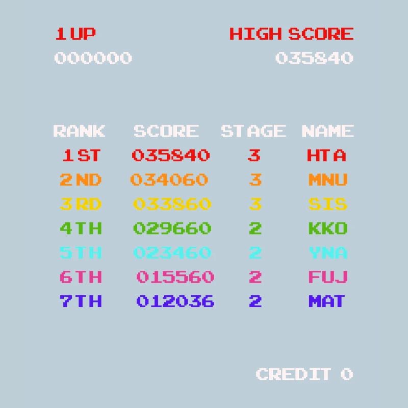 Score élevé
