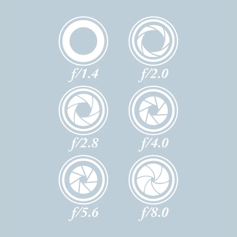 Camera Apertures