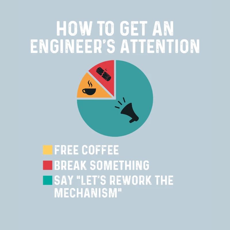 Engineer’s Attention Free Coffee Rework Mechanism