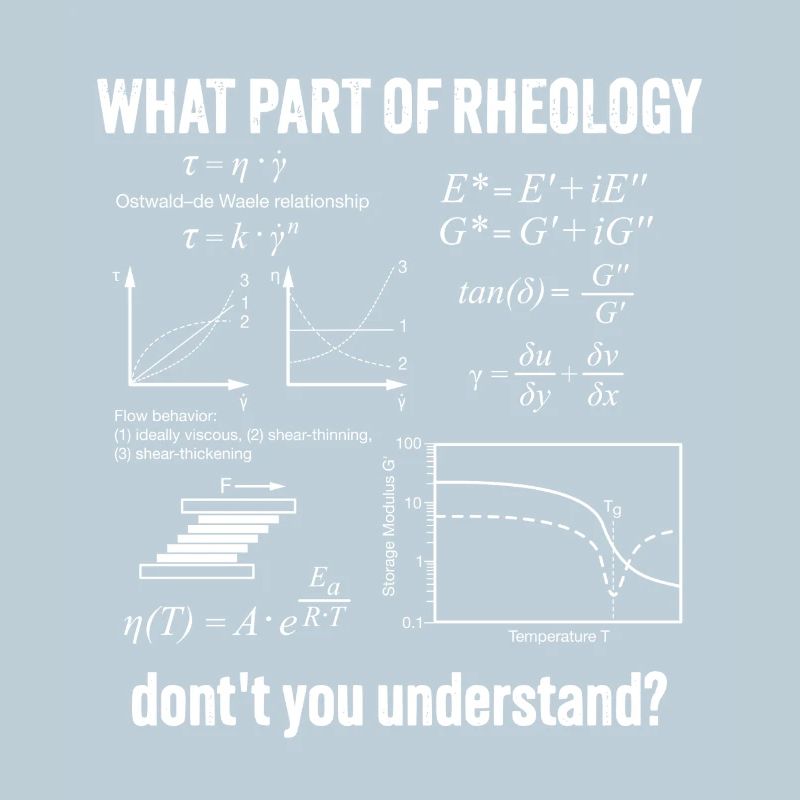 Rheology Flow Behavior Rheometry Understand