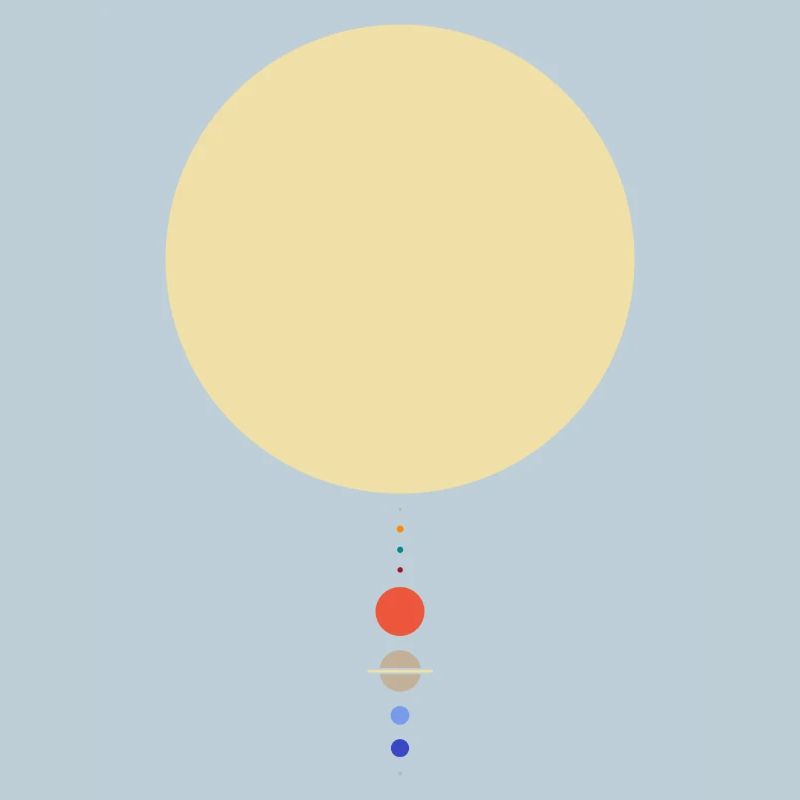 Système solaire minimal