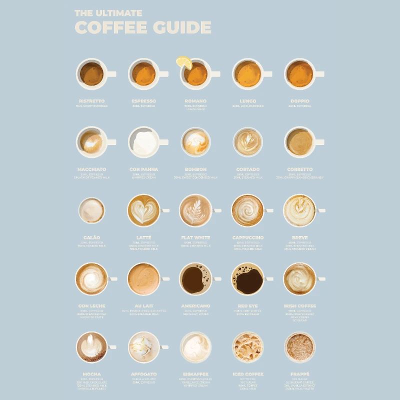Ultimative Espresso-Kaffee-Tabelle