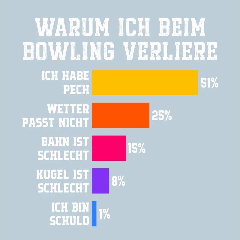 Why I lose at bowling Bowling