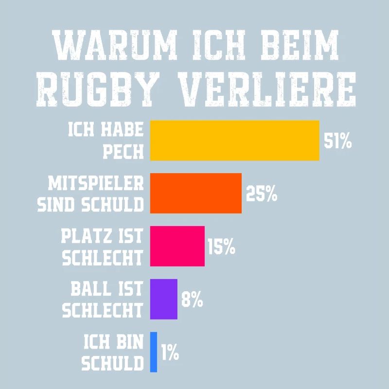 Pourquoi je perds au rugby Rugby