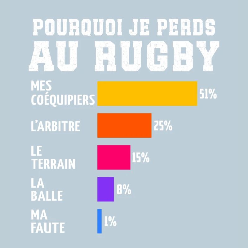 Pourquoi Je Perds Au rugby 