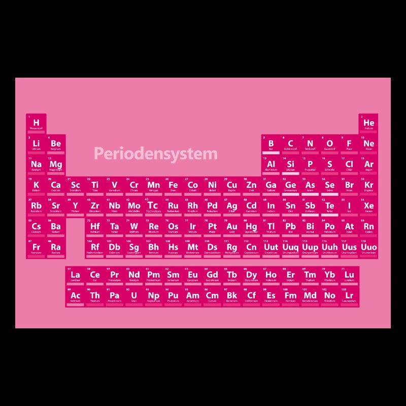 Periodensystem poster Rosa