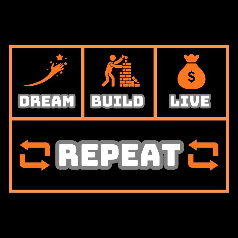 Dream Build Live Repeat