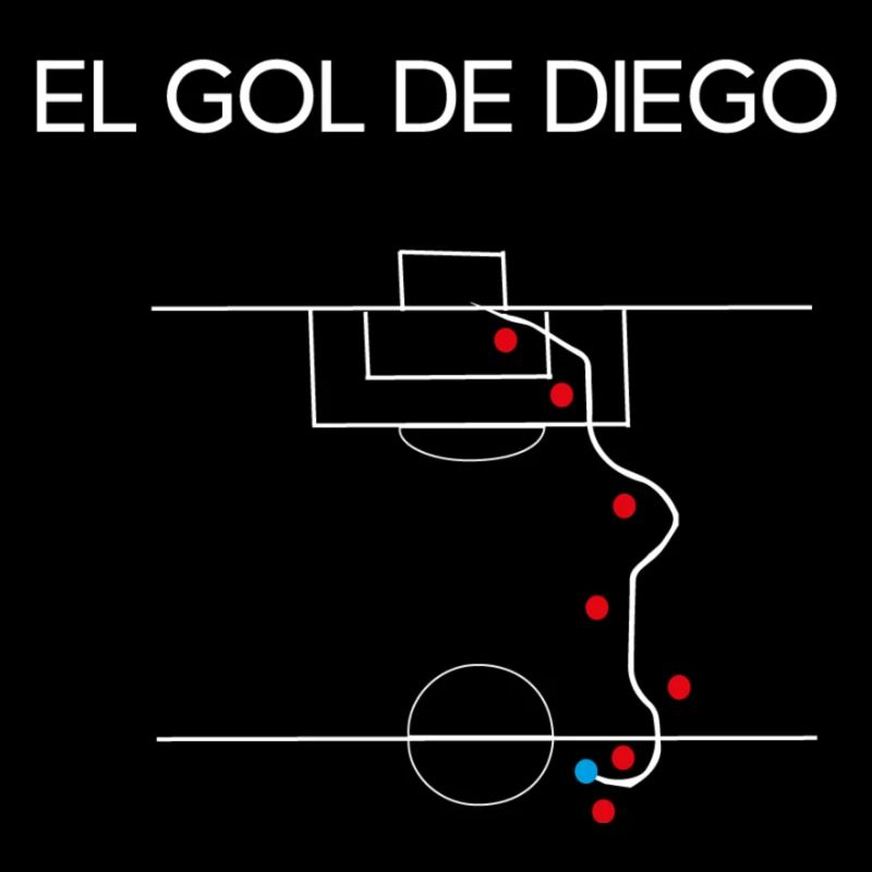 EL GOL DE DIEGO