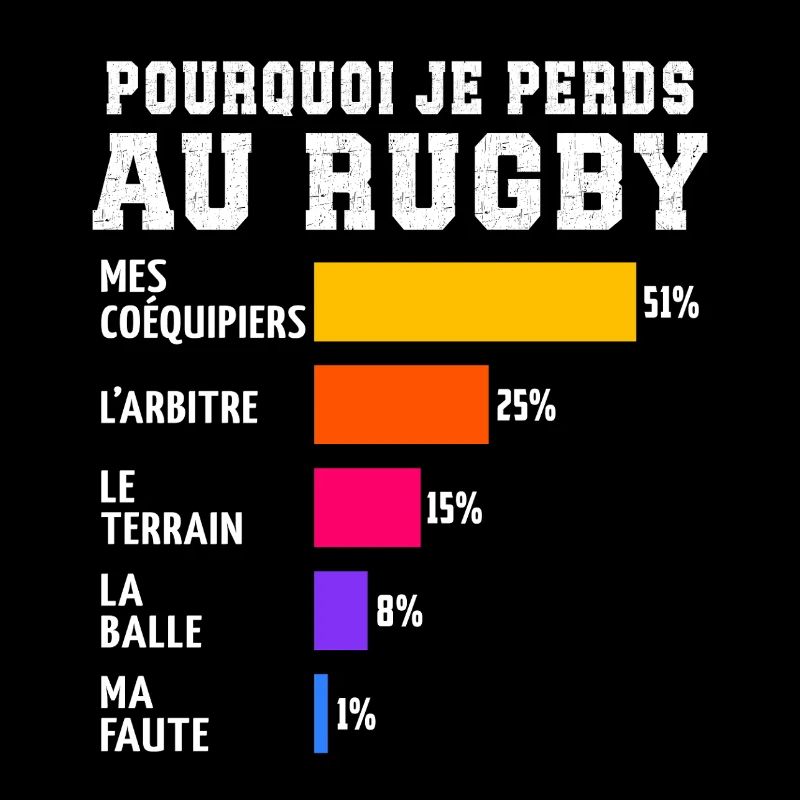 Pourquoi Je Perds Au rugby 