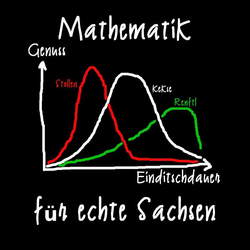 Ditschn - Mathématiques pour la vraie Saxe