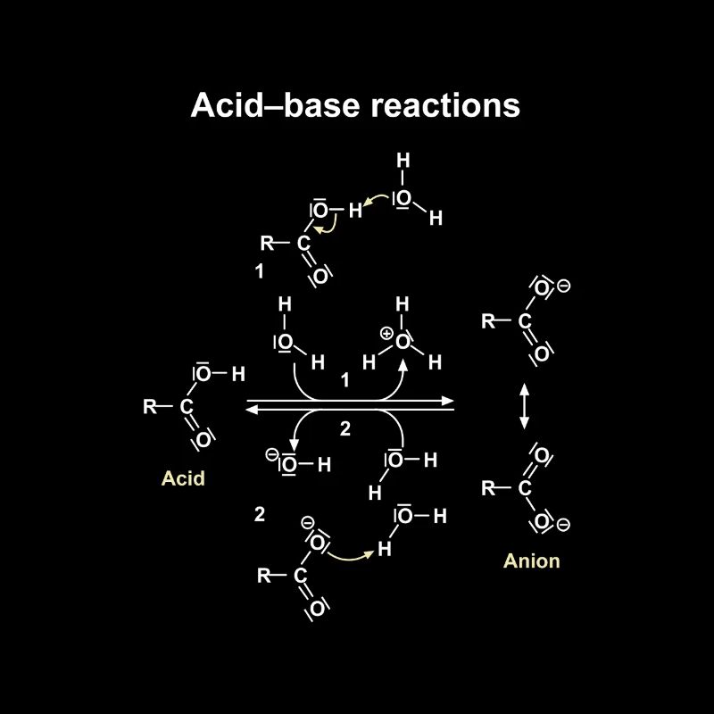 Dargestellte Säure-Base-Reaktionen