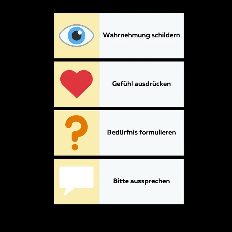 Gewaltfreie Kommunikation