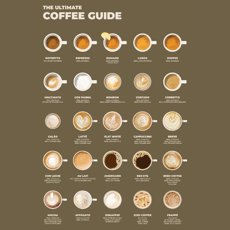 Tableau ultime du café espresso