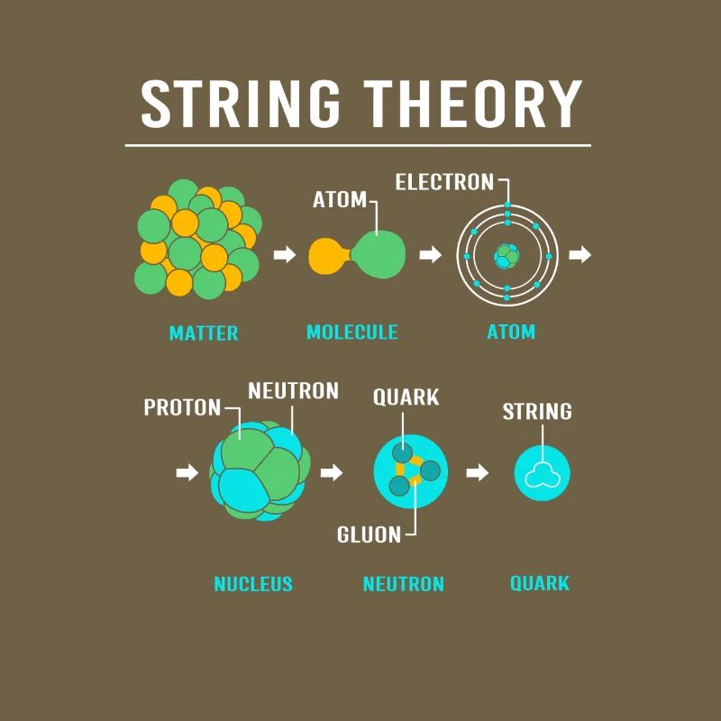 Quantum Physics Quantum Physics Quantum Leap