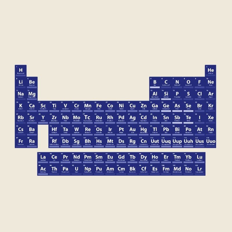 Das Periodensystem der Elemente
