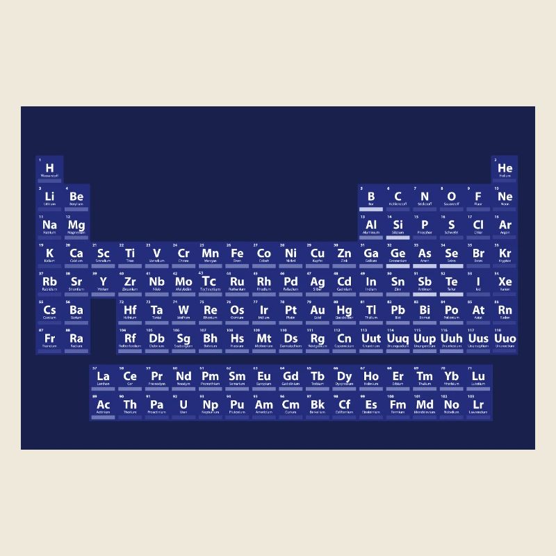 The periodic table of the elements